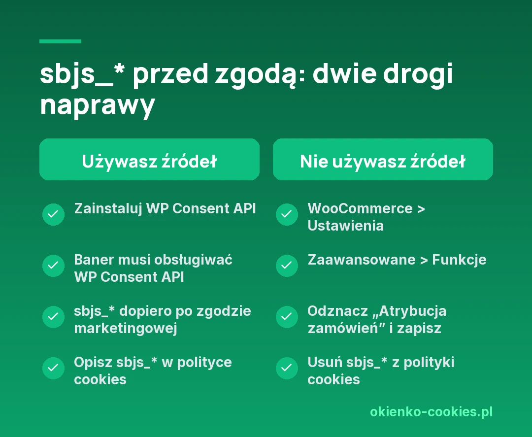 Dwie drogi naprawy ciasteczek sbjs_ przed zgodą: z WP Consent API i zgodą marketingową albo przez wyłączenie atrybucji zamówień w ustawieniach WooCommerce